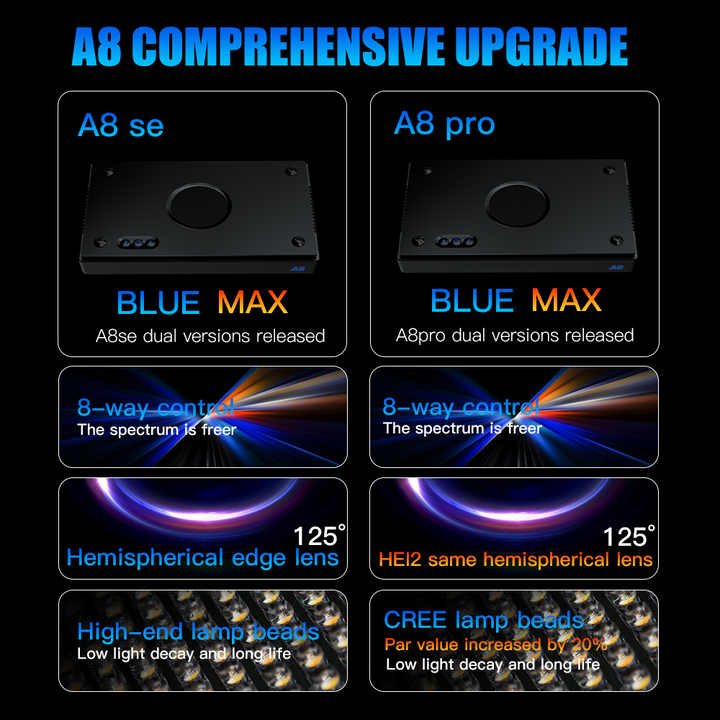 A8SE/A8PRO 2,0 поколения, 240  – обзор и цена Marine Aquarium App